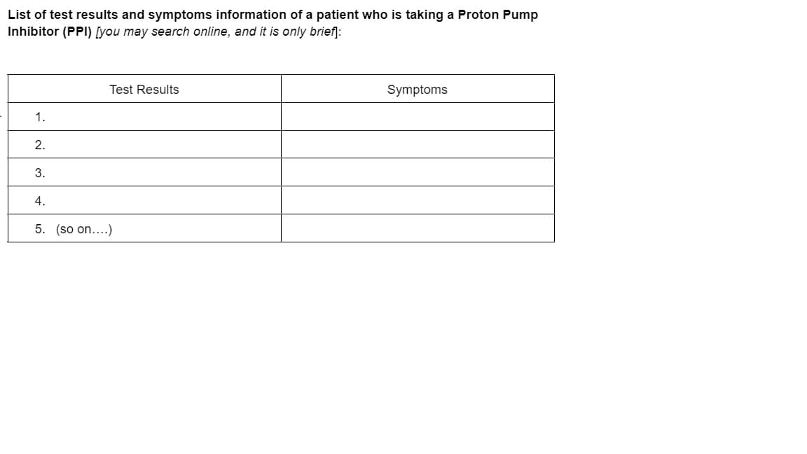 List of test results and symptoms information of a patient who is taking a Proton Pump
Inhibitor (PPI) [you may search online, and it is only brief]:
Test Results
Symptoms
1.
2.
3.
4.
5. (so on....)
