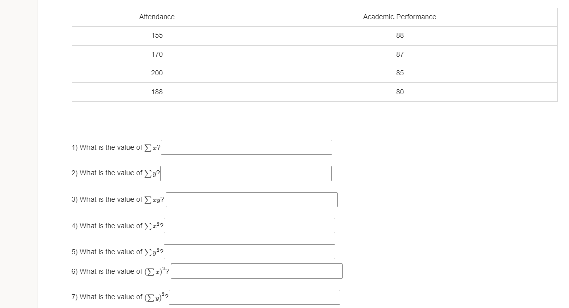 Attendance
155
170
200
188
1) What is the value of Σz?
2) What is the value of >y?
3) What is the value of zy?
4) What is the value of Σ2²?
5) What is the value of y²?
6) What is the value of (1)²?
7) What is the value of (Σ y)²?
Academic Performance
88
87
85
80