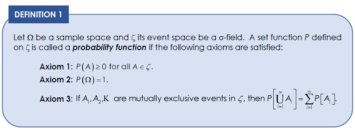 DEFINITION 1
Let 2 be a sample space and its event space be a o-field. A set function P defined
on is called a probability function if the following axioms are satisfied:
Axiom 1: P(A) ≥ 0 for all A € 5.
Axiom 2: P(22) = 1.
PÚA] =ĹP[A]
Axiom 3: If A₁, A₂,K are mutually exclusive events in , then PUA