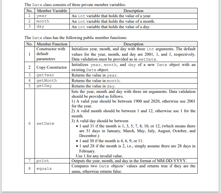 The Date class consists of three private member variables:
No. Member Variable
1 year
Description
An int variable that holds the value of a year.
An int variable that holds the value of a month.
An int variable that holds the value of a day.
2
month
3
day
The Date class has the following public member functions:
Description
No. Member Function
Constructor with Initializes year, month, and day with three int arguments. The default
default
1
values for the year, month, and day are 2001, 1, and 1, respectively.
Data validation must be provided as in setDate.
Initializes year, month, and day of a new Date object with an
existing Date object.
Returns the value in year.
Returns the value in month.
Returns the value in day.
Sets the year, month and day with three int arguments. Data validation
should be provided as follows.
1) A valid year should be between 1900 and 2020, otherwise use 2001
for the year.
| 2) A valid month should be between 1 and 12, otherwise use 1 for the
parameters
2 Copy Constructor
getYear
getMonth
getDay
month.
3) A valid day should be between
• 1 and 31 if the month is 1, 3, 5, 7, 8, 10, or 12, (which means there
are 31 days in January, March, May, July, August, October, and
December.)
• 1 and 30 if the month is 4, 6, 9, or 11.
• 1 and 28 if the month is 2, i.e., simply assume there are 28 days in
February.
Use 1 for any invalid value.
Outputs the year, month, and day in the format of MM-DD-YYYY.
Compares two Date objects' values and returns true if they are the
same, otherwise returns false.
setDate
7
print
8
equals
m
