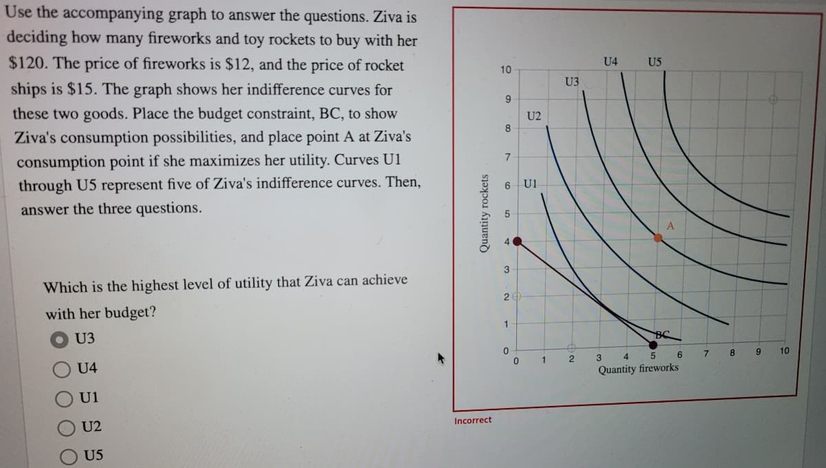 Use the accompanying graph to answer the questions. Ziva is
deciding how many fireworks and toy rockets to buy with her
$120. The price of fireworks is $12, and the price of rocket
U4
U5
10
U3
ships is $15. The graph shows her indifference curves for
these two goods. Place the budget constraint, BC, to show
U2
Ziva's consumption possibilities, and place point A at Ziva's
consumption point if she maximizes her utility. Curves U1
through U5 represent five of Ziva's indifference curves. Then,
answer the three questions.
7
6.
U1
4
3
Which is the highest level of utility that Ziva can achieve
with her budget?
1
U3
BS
6.
7
8.
10
3.
4
U4
Quantity fireworks
U1
Incorrect
U2
U5
Quantity rockets
