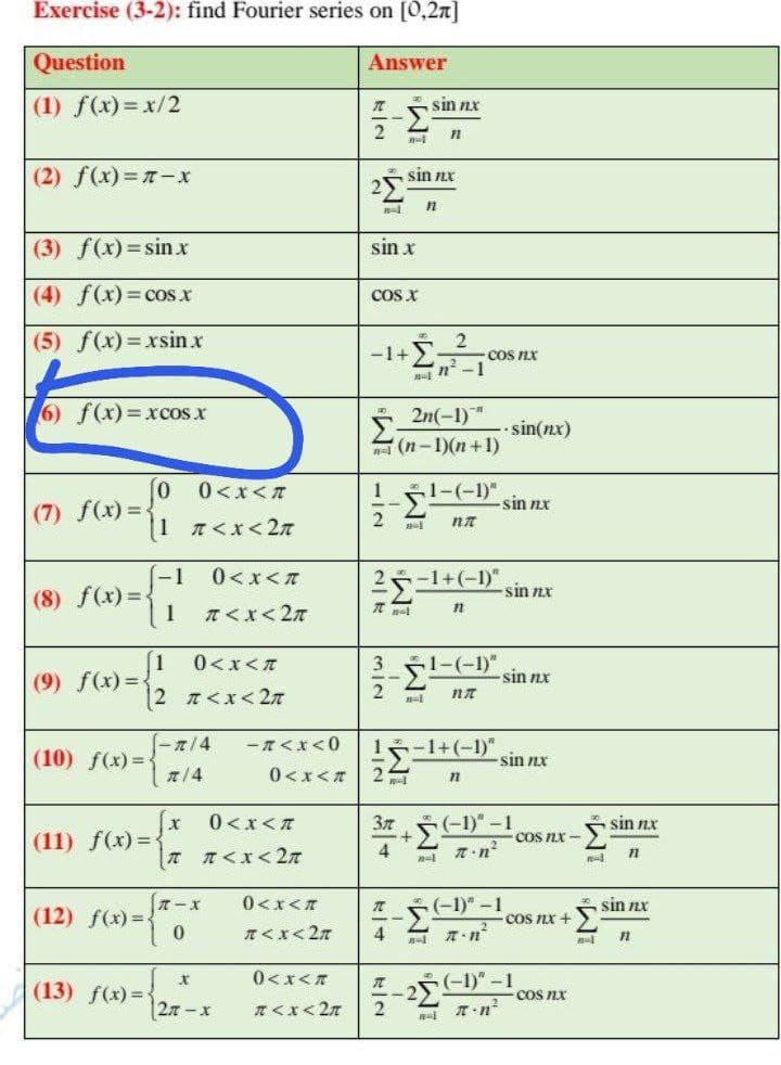 Exercise (3-2): find Fourier series on [0,2n]
Question
Answer
(1) f(x)=x/2
sin nx
(2) f(x)= -x
sin nx
(3) f(x)=sinx
sin x
(4) f(x) = cos x
COS X
(5) f(x)=xsin x
2
-COS nx
n -1
-1+
6) f(x)=xcos x
2n(-1)"
Σ
sin(nx)
H(n-1)(n +1)
0<x<A
-i-CD sin nx
1-(-1)"
(7) f(x) =
2.
1 n<x< 2n
0<x<T
2-1+(-1)"
sin nx
(8) f(x) =-
1
πくx<2元
0<xく元
3 1-(-1) sin nx
(9) f(x) =-
2.
|2 くx<2元
- 1/4
(10) f(x)=
- T<x<0
1-1+(-1)"
sin nx
0<x<A
0<xくて
37
-1)" -1
sin nx
(11) f(x) =
COS nx-
T Tくx<2元
0<x<A
sin nx
(12) f(x) =-
COS NX +
元くx<2元
4
(13) f(x)=
0<x<T
(-1)" -
COS nx
27-x
A<x< 27
T -n
