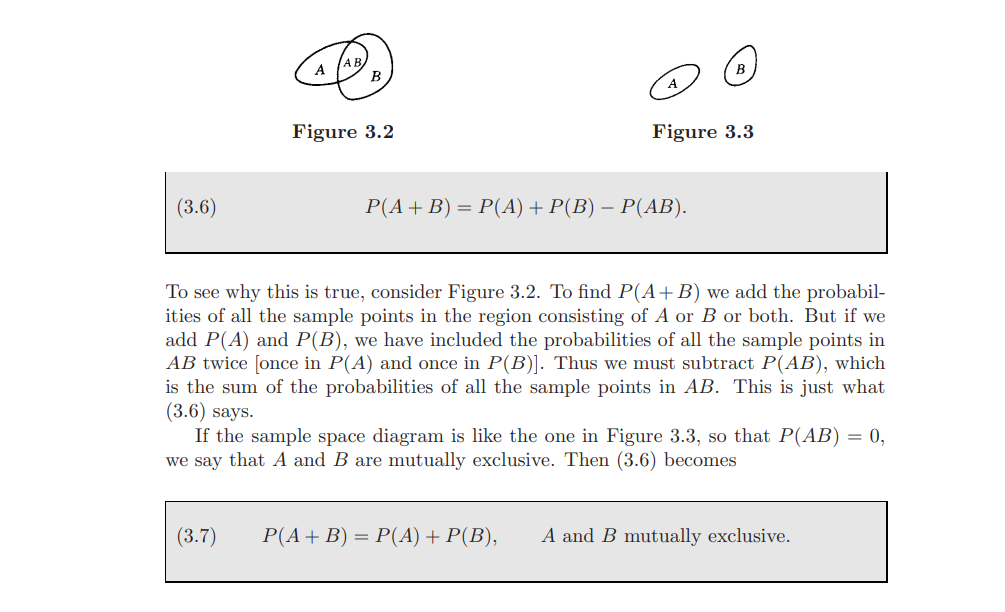 B
A
Figure 3.2
Figure 3.3
(3.6)
Р(А+ B) — Р(А) + P(B) — Р(АВ).
To see why this is true, consider Figure 3.2. To find P(A+ B) we add the probabil-
ities of all the sample points in the region consisting of A or B or both. But if we
add P(A) and P(B), we have included the probabilities of all the sample points in
AB twice [once in P(A) and once in P(B)]. Thus we must subtract P(AB), which
is the sum of the probabilities of all the sample points in AB. This is just what
(3.6) says.
If the sample space diagram is like the one in Figure 3.3, so that P(AB) = 0,
we say that A and B are mutually exclusive. Then (3.6) becomes
(3.7)
P(A+B) = P(A) + P(B),
A and B mutually exclusive.
