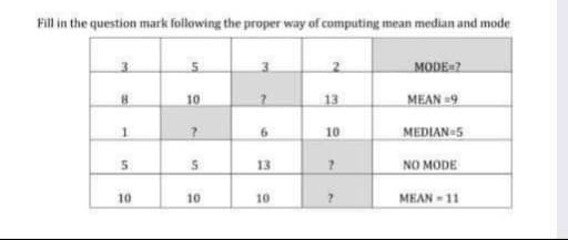 Fill in the question mark following the proper way of computing mean median and mode
3.
MODE=2
10
13
MEAN =9
6.
10
MEDIAN 5
13
NO MODE
10
10
10
MEAN-11
in
