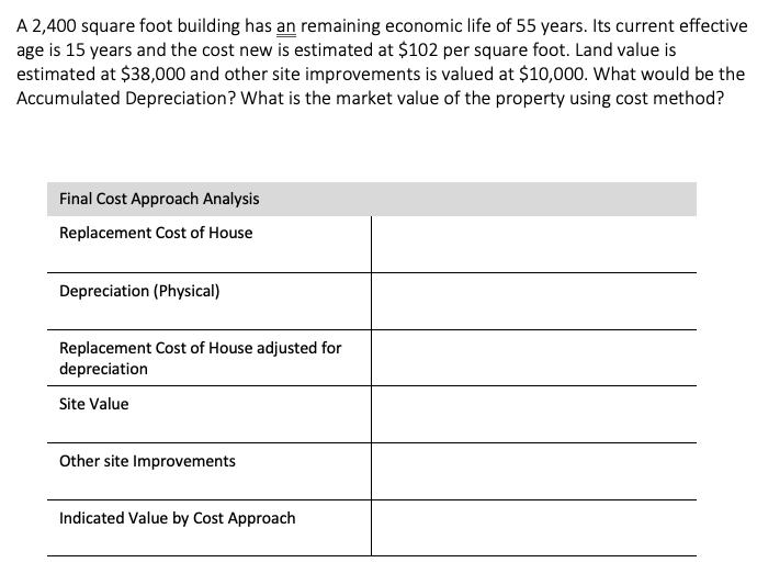 A 2,400 square foot building has an remaining economic life of 55 years. Its current effective
age is 15 years and the cost new is estimated at $102 per square foot. Land value is
estimated at $38,000 and other site improvements is valued at $10,000. What would be the
Accumulated Depreciation? What is the market value of the property using cost method?
Final Cost Approach Analysis
Replacement Cost of House
Depreciation (Physical)
Replacement Cost of House adjusted for
depreciation
Site Value
Other site Improvements
Indicated Value by Cost Approach
