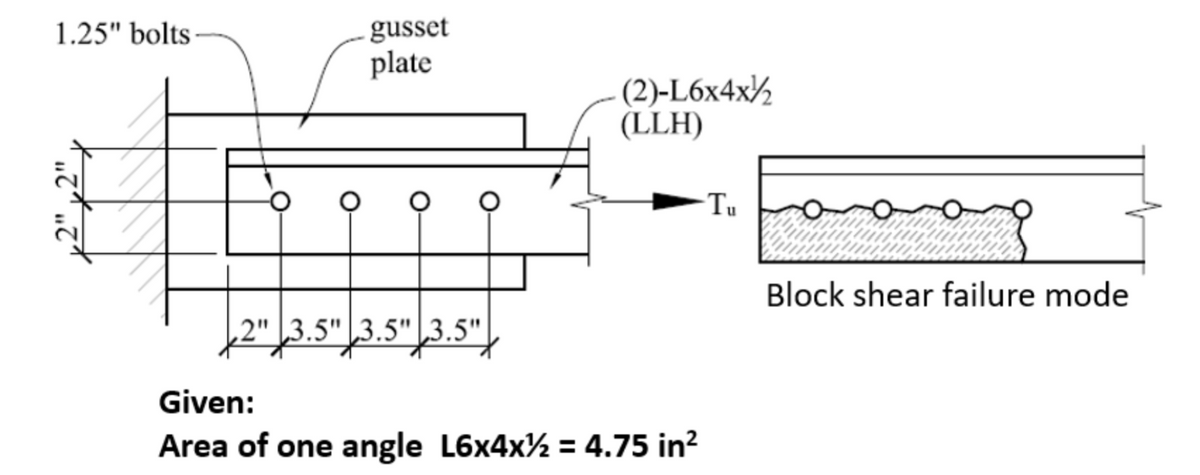 1.25" bolts-
gusset
plate
O O O
,2" 3.5" 3.5" 3.5"
(2)-L6x4x/2
(LLH)
-Tu
Given:
Area of one angle L6x4x2 = 4.75 in²
Block shear failure mode