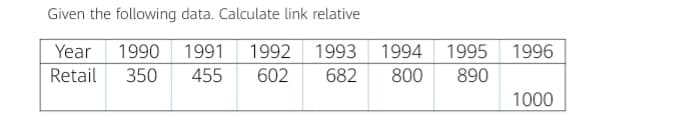 Given the following data. Calculate link relative
Year
1990
1991
1992 1993 1994
1995
1996
Retail
350
455
602
682
800
890
1000
