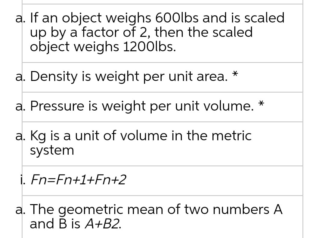 a. If an object weighs 600lbs and is scaled
up by a factor of 2, then the scaled
object weighs 1200lbs.
a. Density is weight per unit area.
a. Pressure is weight per unit volume. *
a. Kg is a unit of volume in the metric
system
i. En=Fn+1+Fn+2
a. The geometric mean of two numbers A
and B is A+B2.
