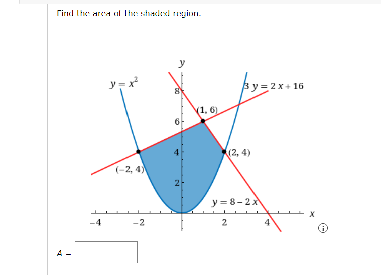 Find the area of the shaded region.
y=x²
8
(-2, 4)
A =
-4
-2
4
2
(1, 6)
3y=2x+16
(2, 4)
y=8-2x
2
4
i