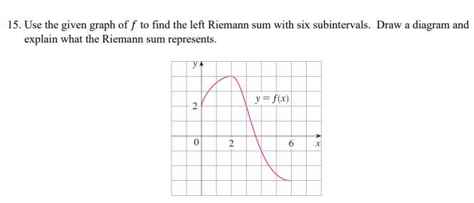 15. Use the given graph of f to find the left Riemann sum with six subintervals. Draw a diagram and
explain what the Riemann sum represents.
yA
y = f(x)
6
2.
2.
