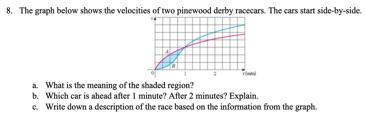 8. The graph below shows the velocities of two pinewood derby racecars. The cars start side-by-side.
A
B.
1
t(min)
a. What is the meaning of the shaded region?
b. Which car is ahead after 1 minute? After 2 minutes? Explain.
c. Write down a description of the race based on the information from the graph.
