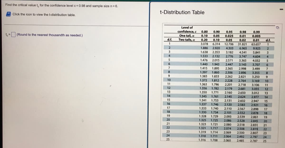 Find the critical value t, for the confidence level c=0.98 and sample size n=6.
t-Distribution Table
E Click the icon to view the t-distribution table.
Level of
confidence, c
0.80
0.90
0.95
0.98
0.99
t= (Round to the nearest thousandth as needed.)
One tail, a
Two tails, a
0.10
0.05
0.025
0.01
0.005
d.f.
0.02
31.821
0.20
0.10
0.05
0.01
d.f.
1
3.078
6.314
12.706
63.657
1.886
2.920
4.303
6.965
9.925
3
1.638
2.353
3.182
4.541
5.841
3
4
3.747
3.365
1.533
2.132
2.776
4.604
4.
5
2.015
1.943
1.476
2.571
4.032
6.
1.440
2.447
3.143
3.707
7
1.415
1.895
2.365
2.998
3.499
8
1.397
1.383
1.372
1.860
2.306
2.896
3.355
8.
9
1.833
2.262
2.821
3.250
9.
10
1.812
2.228
2,764
3.169
10
11
1.363
1.796
3.106
3.055
2.201
2,718
11
12
1.356
2.681
2.650
2.624
1.782
2.179
12
13
2.160
2.145
2.131
1.350
1.771
3.012
13
14
1.761
1.753
1.746
1.345
2.977
14
15
1341
2.602
2.947
15
16
1.337
2.120
2.583
2.921
16
17
1.333
1.740
2.110
2.898
2.567
2.552
17
18
1.330
1.734
2.101
2.878
18
19
1.328
1.325
2.093
2.086
1.729
2.539
2.861
19
20
1,725
2.528
2.845
20
21
1.323
1.321
1.721
2.080
2.518
2.831
2.819
2.807
21
22
2.074
2.069
1,717
2.508
22
23
1.319
1.714
2.500
23
24
1.318
1.711
2.064
2.492
2.797
24
25
1.316
1,708
2.060
2.485
2.787
25
****
