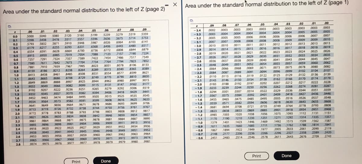 Area under the standard hormal distribution to the left of Z (page 1)
Area under the standard normal distribution to the left of Z (page 2)
.06
.05
.04
.03
.02
.01
00
.09
.08
.07
.0003
0003
.0004 0004
.0006
.0003
.0005
0003
.0005
0007
.0003
0003
.0003
.0004
09
.0003
.0004
.0003
08
5319
5714
.0002
.0003
.02
03
.04
05
.06
07
-3.4
.0005
.0007
.00
.01
5359
5753
5199
5279
-3.3
.0004
.0004
5160
5239
5040
5438
5120
5080
5478
5871
0.0
5000
.0005
.0006
.0006
.0006
.0006
5636
5675
-3.2
0005
0005
5557
5948
6331
6700
7054
5517
5596
.0009
0009
.0010
5398
5793
6179
6554
6915
.7257
0.1
.0008
0008
.0009
0008
0011
.0015
.0021
0007
0010
6026
6064
6103
6141
0007
.0008
5910
6293
5987
6368
6736
-3.1
3.0
.0013
.0019
0.2
5832
.0011
.0011
.0012
.0012
.0013
0013
6517
0010
0014
6443
6480
6406
6772
7123
7454
.6255
0018
.6217
.6591
.6950
.7291
7611
0.3
.0015
.0016
.0017
.0018
.0016
.0022
.0030
0040
6808
7157
6844
6879
-2.9
0014
6664
0025
0034
0045
.0060
0080
0104
0136
0174
0.4
6628
.0023
.0024
.0026
.0023
.0031
0041
.0021
7224
7549
7190
-2.8
.0019
0020
7019
7357
7673
7088
7422
7734
8023
8289
0.5
6985
.0033
.0035
0032
.0043
.0057
0075
7486
7517
-2.7
.0026
.0027
.0028
0029
7389
7704
7995
8264
.0047
7324
7642
.0044
.0059
.0078
.0102
0.6
7794
7823
7852
-2.6
.0036
0037
0038
.0039
.7764
8051
8315
.0062
7580
7881
8159
8413
8643
0.7
.0051. .0052
.0069
0054
0055
.0049
.0066
8106
8133
-2.5
0048
8078
8340
8577
8790
8980
7967
.0082
7939
8212
8461
0.8
7910
.0071
.0073
0068
.0089
8238
8365
8389
-2.4
.0064
.8186
8438
8665
8869
.9049
.0107
.0139
0179
.0228
0.9
.0099
0094
0122
0158
.0096
0125
0162
0087
.0091
.0119
8485
8508
8531
8554
8599
8621
-2.3
.0084
1.0
8810
8830
-2.2
0113
0116
0129
.0132
0110
0143
0183
8749
8770
8686
8888
8708
8729
8925
.0170
.0166
0212
1.1
9015
9177
.0154
.0197
.0250
8944
8962
8997
-2.1
0146
.0150
1.2
8849
8907
.0202
0207
.0217
0222
0188
0192
0244
9162
9147
9292
9066
9082
9099
9115
9131
-2.0
.0274
.0281
.0287
1.3
9032
9306
.0239
0256
0262
0268
9319
9441
.9207
9222
9236
9251
9265
.9279
-1.9
0233
.0359
1.4
9192
.0329
.0336
.0344
.0351
0322
0401
9406
9418
9429
-1.8
0294
.0301
.0307
.0314
9394
9505
9599
9678
9382
9345
9463
9357
.9474
1.5
9332
9370
0409
.0418
.0427
0436
.0446
0392
.0485
.0594
0367
0375
0384
0475
0582
9495
9515
9525
9535
9545
-1.7
9452
9554
9484
.0548
.0668
1.6
.0526
0537
O505
0618
.0495
0516
9633
9706
9767
9616
0455
.0465
9625
9699
-1.6
-1.5
-1.4
9564
9573
9582
9591
9608
.0643
.0655
1.7
.0606
0735
0630
.0764
0571
9693
9756
9656
9664
9671
9686
0559
.0808
.0968
9649
.0778
0793
1.8
1.9
9641
9713
9761
0681
0694
.0708
.0721
.0749
.9750
9738
9793
9838
9744
9732
9788
9834
9719
.9726
.0918
.0934
.0951
.0885
1056
.0869
.0901
9812
9854
9887
9913
9817
9857
9890
0853
.1020
.0823
0838
.1003
.1190
9798
9808
-1.3
.9783
9830
9868
9803
.9846
9778
.1131
.1151
9772
9821
9861
2.0
1038
.1075
.1093
.1112
9850
9884
9911
-12
-1.1
-1.0
9842
0985
9826
.1335
.1357
.1292
.1515
2.1
.1230
1271
.1314
.1251
.1469
9881
.1170
.1210
9875
9904
9878
9906
9871
.1587
9864
9896
2.2
9916
.1423
.1446
1492
.1539
.1562
.1401
.1635
.9909
.1379
9898
.9922
9941
.9956
.1814 1841
2119
2.3
9893
9901
.1660
.1685
.1711
.1736
1762
1788
9936
9952
9964
9974
9981
9934
.1611
9929
9946
9960
9931
9932
9949
9962
9972
9979
-0.9
9927
9945
9925
9943
9957
9968
9977
9918
9920
2061
2090
2389
2.4
9951
-0.8
.1867
.1894
.1922
.1949
.1977
2005
2033
9948
2.5
9938
9940
9963
2206
2236
2266
2296
2327
2358
2420
-0.7
2148
2177
9961
9971
9959
9955
9966
9975
2709
2743
9953
9965
2643
2676
2.6
2.7
9973
-0.6
2451
2483
2514
2546
2578
2611
9967
9969
9970
9976
9977
9978
9979
9980
2.8
9974
Print
Done
Print
Done
