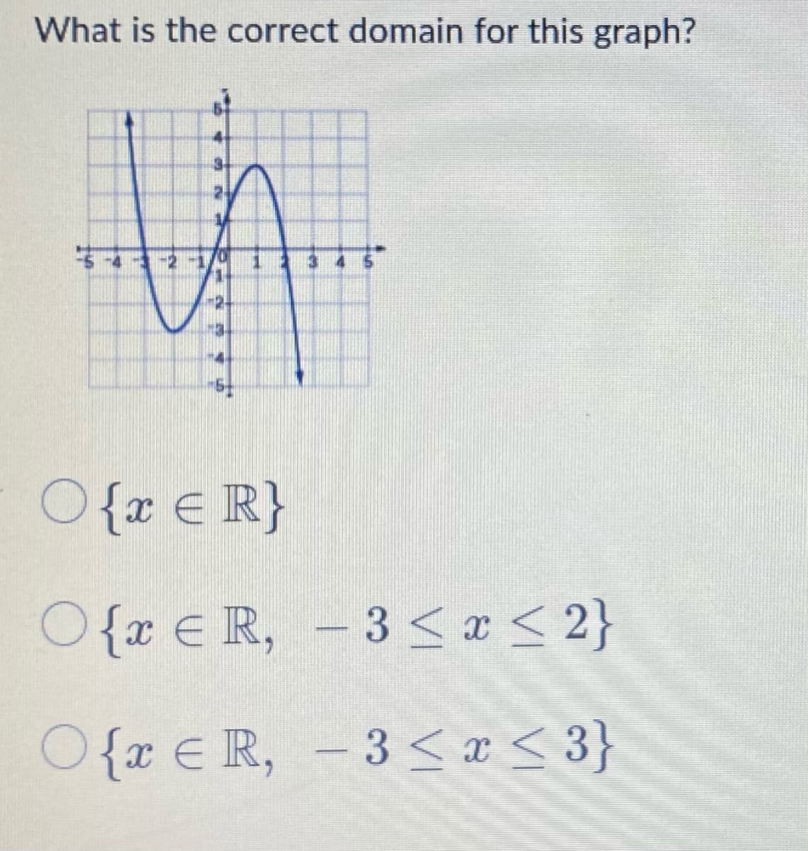 What is the correct domain for this graph?
for
O{x € R}
O{x € R, - 3 sa< 2}
O - 3 <æ < 3}
{x €R,
