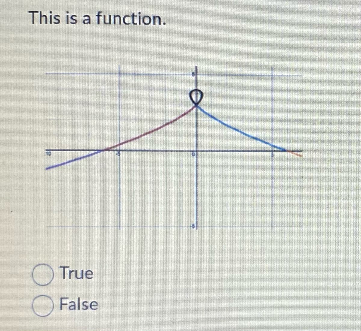 This is a function.
O True
False
