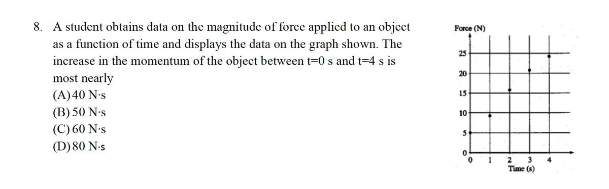 8. A student obtains data on the magnitude of force applied to an object
as a function of time and displays the data on the graph shown. The
increase in the momentum of the object between t=0 s and t=4 s is
most nearly
(A) 40 N.s
(B) 50 N-s
(C) 60 N-s
(D) 80 N.s
Force (N)
25
20
15
10
5
O
1 2
3
Time (s)
4