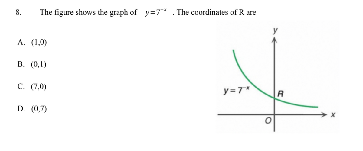 The figure shows the graph of y=7*
8.
A. (1,0)
B. (0,1)
C. (7,0)
D. (0,7)
The coordinates of R are
y=7x
R
X