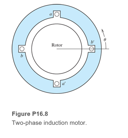 Rotor
Figure P16.8
Two-phase induction motor.
