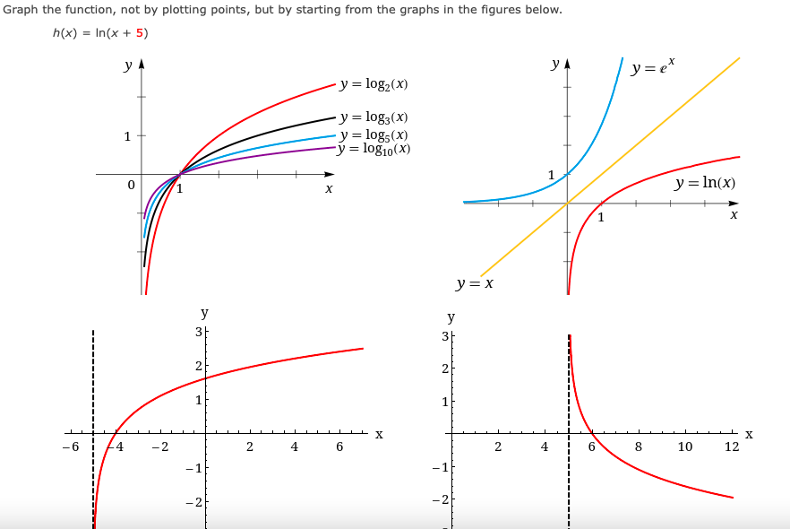Graph the function, not by plotting points, but by starting from the graphs in the figures below.
h(x) = In(x + 5)
yA
y
y= e*
y = log2(x)
y = log3(x)
- y = log5(x)
-y = log1o(x)
y = In(x)
y = x
y
y
3
2
1
1
-6
4
-2
2
4
2
4
6.
8.
10
12
-1
-1
-2
-2
2.
