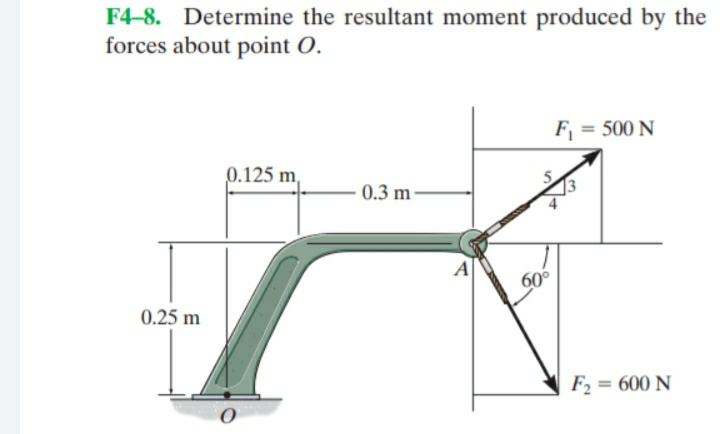 F4-8. Determine the resultant moment produced by the
forces about point O.
F = 500 N
0.125 m,
0.3 m
60°
0.25 m
F2 = 600 N
