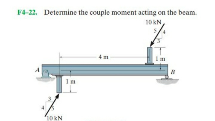 F4-22. Determine the couple moment acting on the beam.
10 kN
5.
4
4 m
1 m
A
B
1 m
45
10 kN

