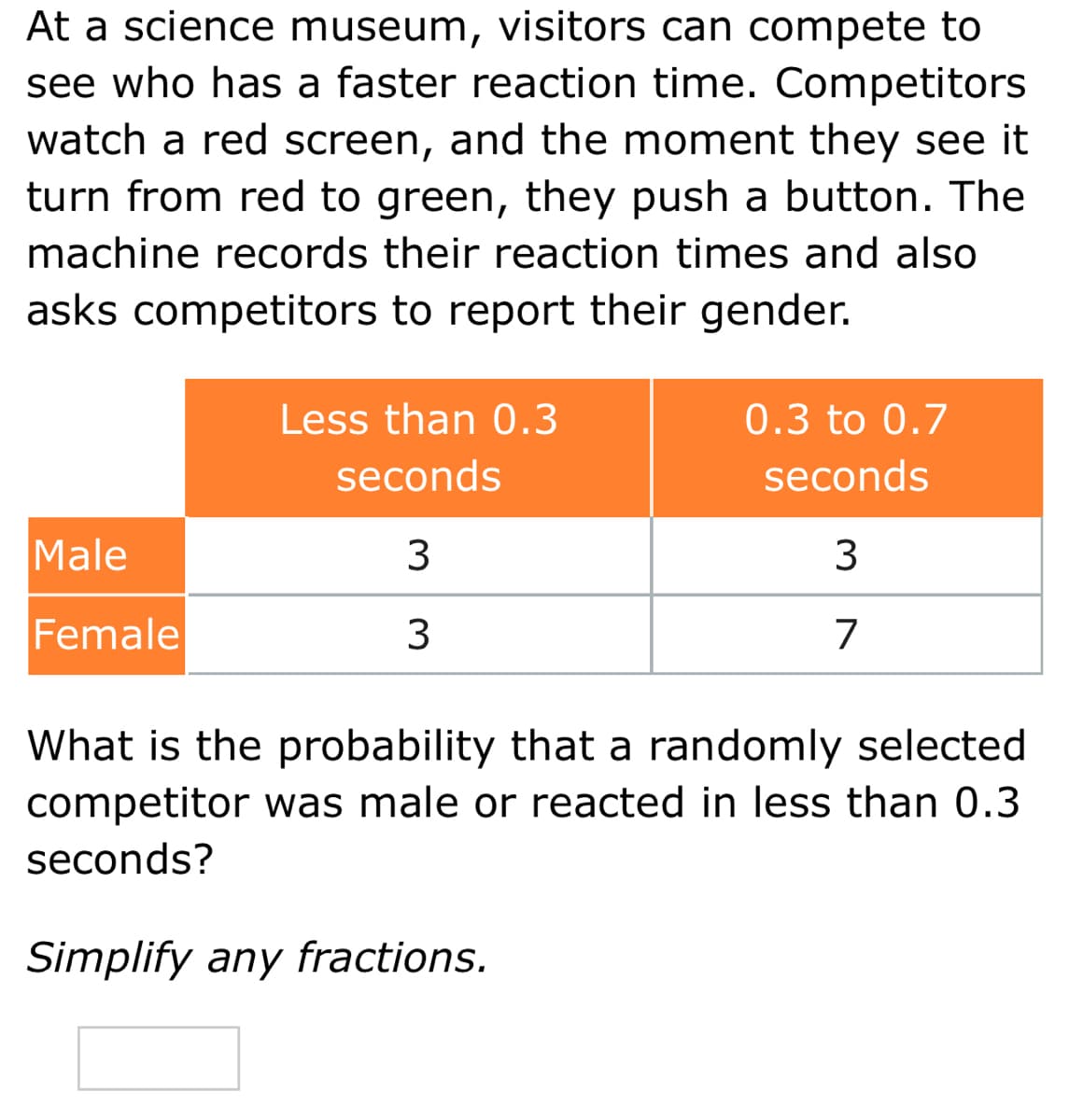 At a science museum, visitors can compete to
see who has a faster reaction time. Competitors
watch a red screen, and the moment they see it
turn from red to green, they push a button. The
machine records their reaction times and also
asks competitors to report their gender.
Less than 0.3
0.3 to 0.7
seconds
seconds
Male
3
3
Female
3
7
What is the probability that a randomly selected
competitor was male or reacted in less than 0.3
seconds?
Simplify any fractions.
