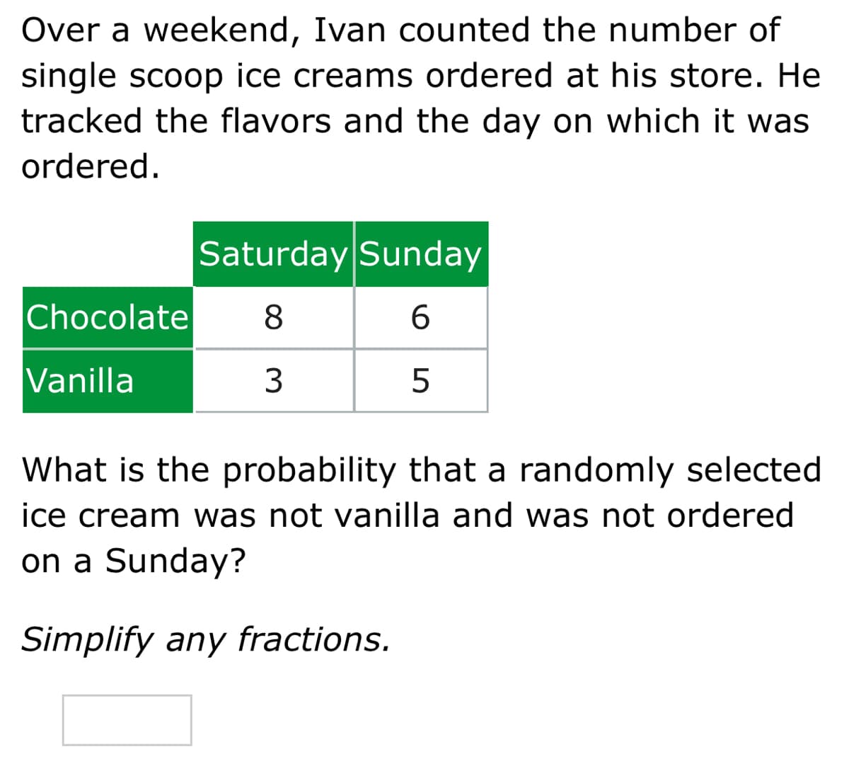 Over a weekend, Ivan counted the number of
single scoop ice creams ordered at his store. He
tracked the flavors and the day on which it was
ordered.
Saturday Sunday
Chocolate
8.
Vanilla
3
What is the probability that a randomly selected
ice cream was not vanilla and was not ordered
on a Sunday?
Simplify any fractions.
