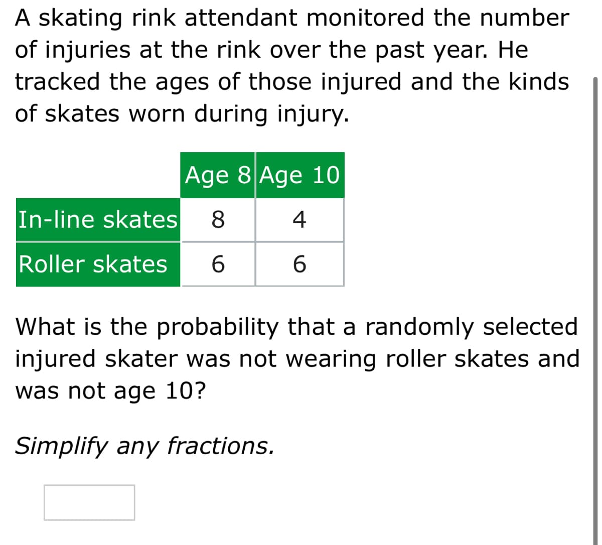 A skating rink attendant monitored the number
of injuries at the rink over the past year. He
tracked the ages of those injured and the kinds
of skates worn during injury.
Age 8 Age 10
In-line skates
8
4
Roller skates
What is the probability that a randomly selected
injured skater was not wearing roller skates and
was not age 10?
Simplify any fractions.
