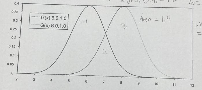 04
Aa=
0 35
G(x) 6.0,1.0
Area = 1.9
0.3
%3D
G(x) 8.0,1.0
1.2
0 25
%3D
0.2
0.15
0.1
0 05
7
8
10
11
12
3.
