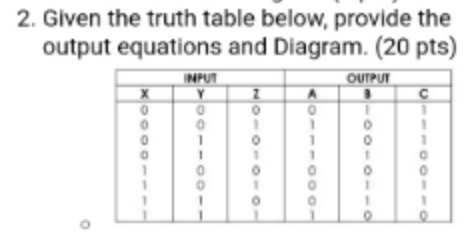 2. Given the truth table below, provide the
output equations and Diagram. (20 pts)
INPUT
OUTPUT
01
%3D
