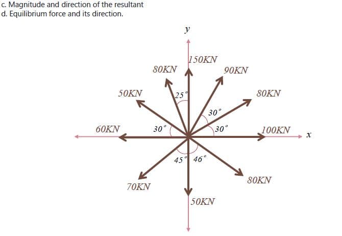 c. Magnitude and direction of the resultant
d. Equilibrium force and its direction.
y
150KN
80KN
90KN
50KN
25
80KN
30°
60KN
30°
30°
100KN
45 46°
80KN
70KN
50KN
