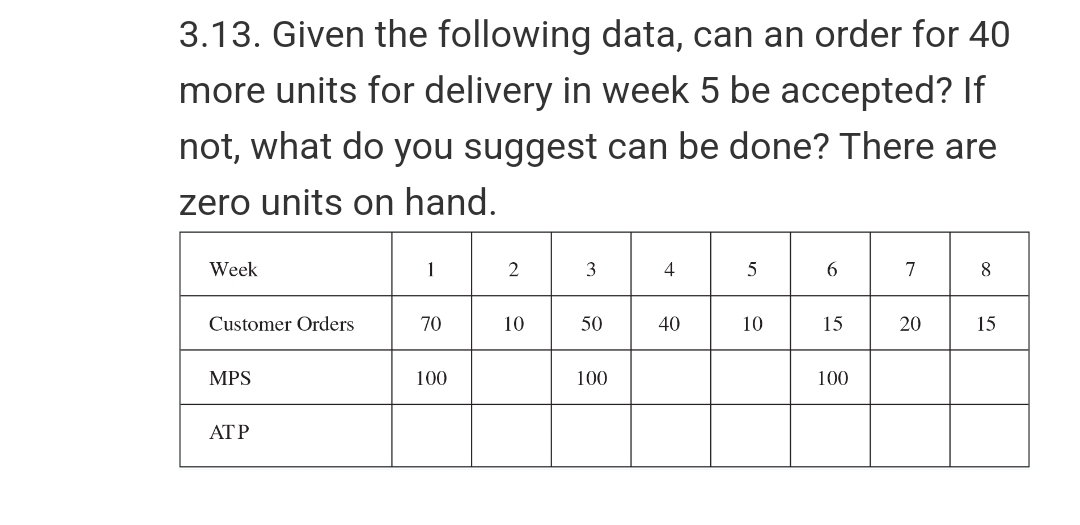 3.13. Given the following data, can an order for 40
more units for delivery in week 5 be accepted? If
not, what do you suggest can be done? There are
zero units on hand.
Week
1
2
3
5
6.
7
8
Customer Orders
70
10
50
40
10
15
20
15
MPS
100
100
100
ATP
