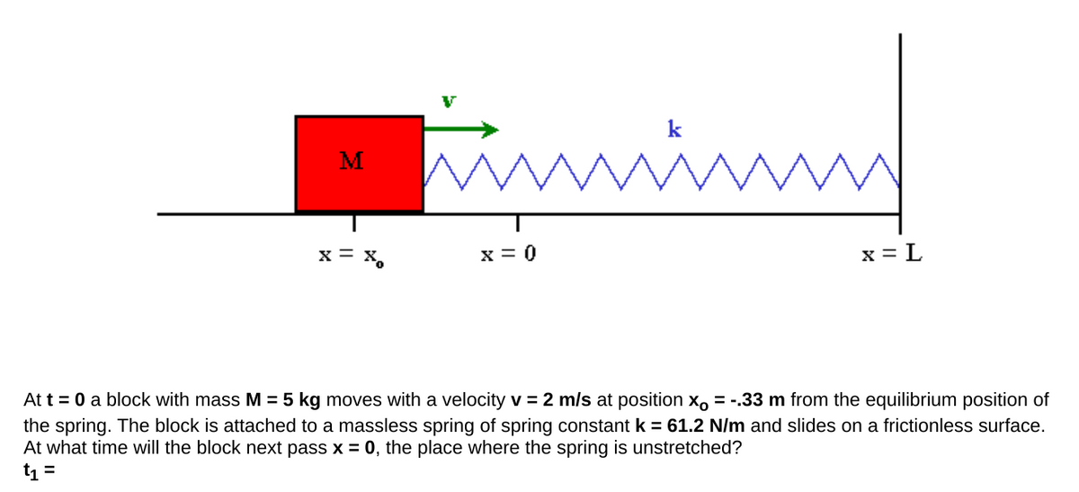 V
k
M
x = x,
x = 0
x = L
At t = 0 a block with mass M = 5 kg moves with a velocity v = 2 m/s at position x, = -.33 m from the equilibrium position of
the spring. The block is attached to a massless spring of spring constant k = 61.2 N/m and slides on a frictionless surface.
At what time will the block next pass x = 0, the place where the spring is unstretched?
t =
