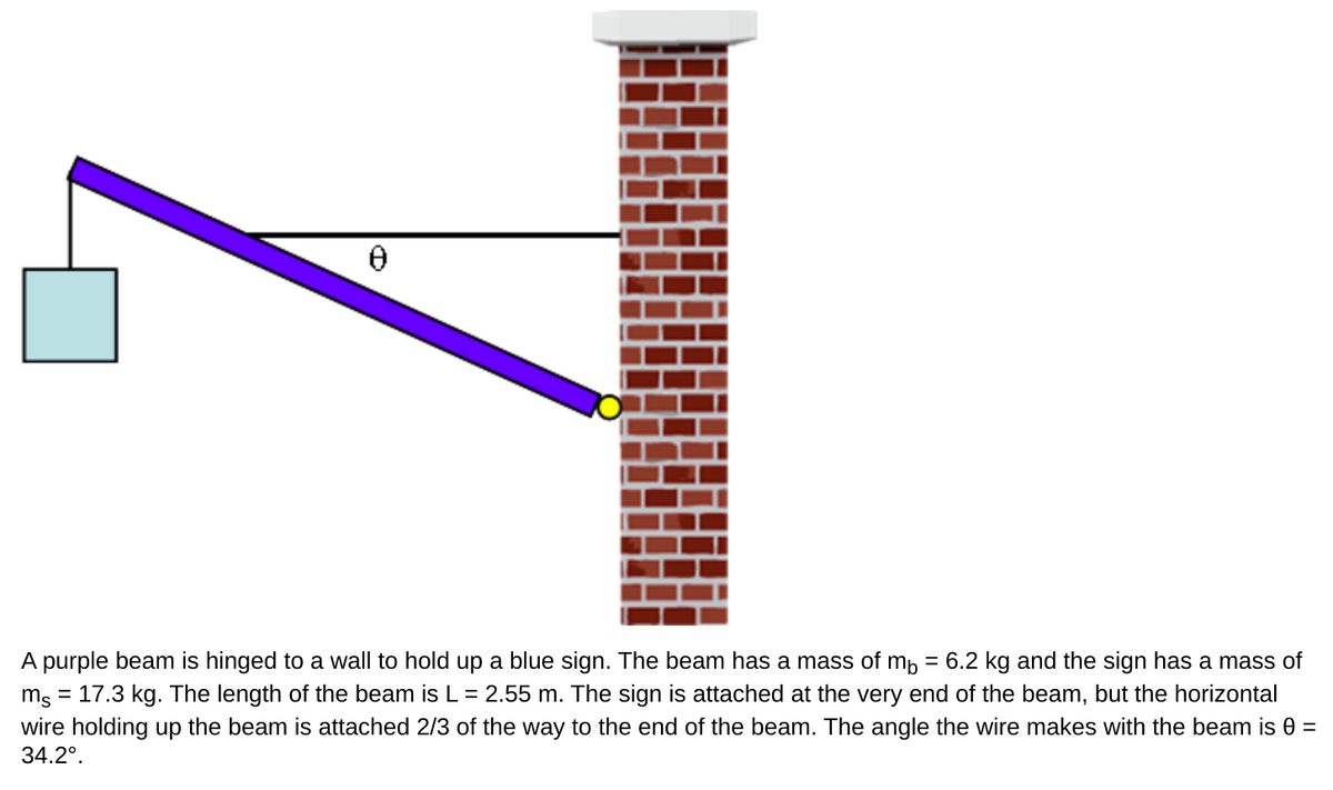 A purple beam is hinged to a wall to hold up a blue sign. The beam has a mass of mp = 6.2 kg and the sign has a mass of
mg = 17.3 kg. The length of the beam is L = 2.55 m. The sign is attached at the very end of the beam, but the horizontal
wire holding up the beam is attached 2/3 of the way to the end of the beam. The angle the wire makes with the beam is 0 =
34.2°.
