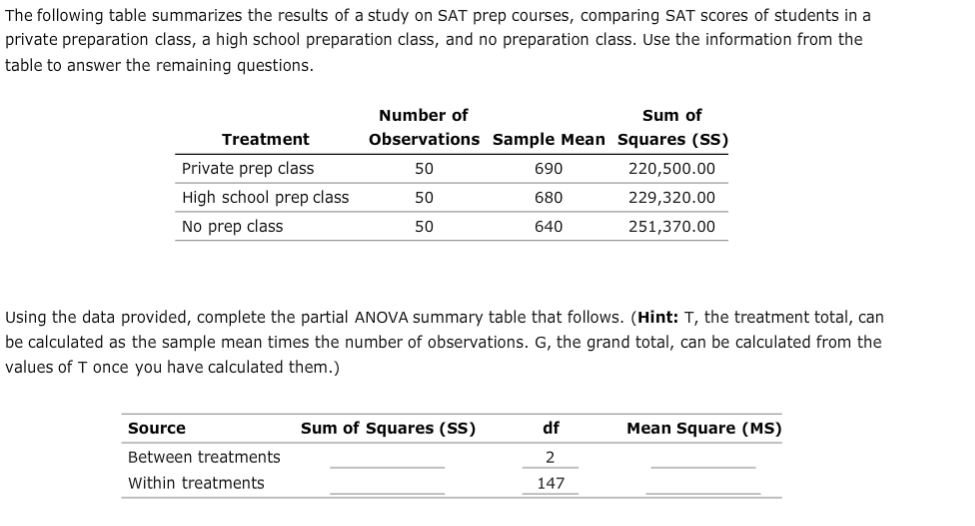 The following table summarizes the results of a study on SAT prep courses, comparing SAT scores of students in a
private preparation class, a high school preparation class, and no preparation class. Use the information from the
table to answer the remaining questions.
Number of
Sum of
Treatment
Observations Sample Mean Squares (SS)
Private prep class
50
690
220,500.00
High school prep class
50
680
229,320.00
No prep class
50
640
251,370.00
Using the data provided, complete the partial ANOVA summary table that follows. (Hint: T, the treatment total, can
be calculated as the sample mean times the number of observations. G, the grand total, can be calculated from the
values of T once you have calculated them.)
Source
Sum of Squares (SS)
df
Mean Square (MS)
Between treatments
2
Within treatments
147
