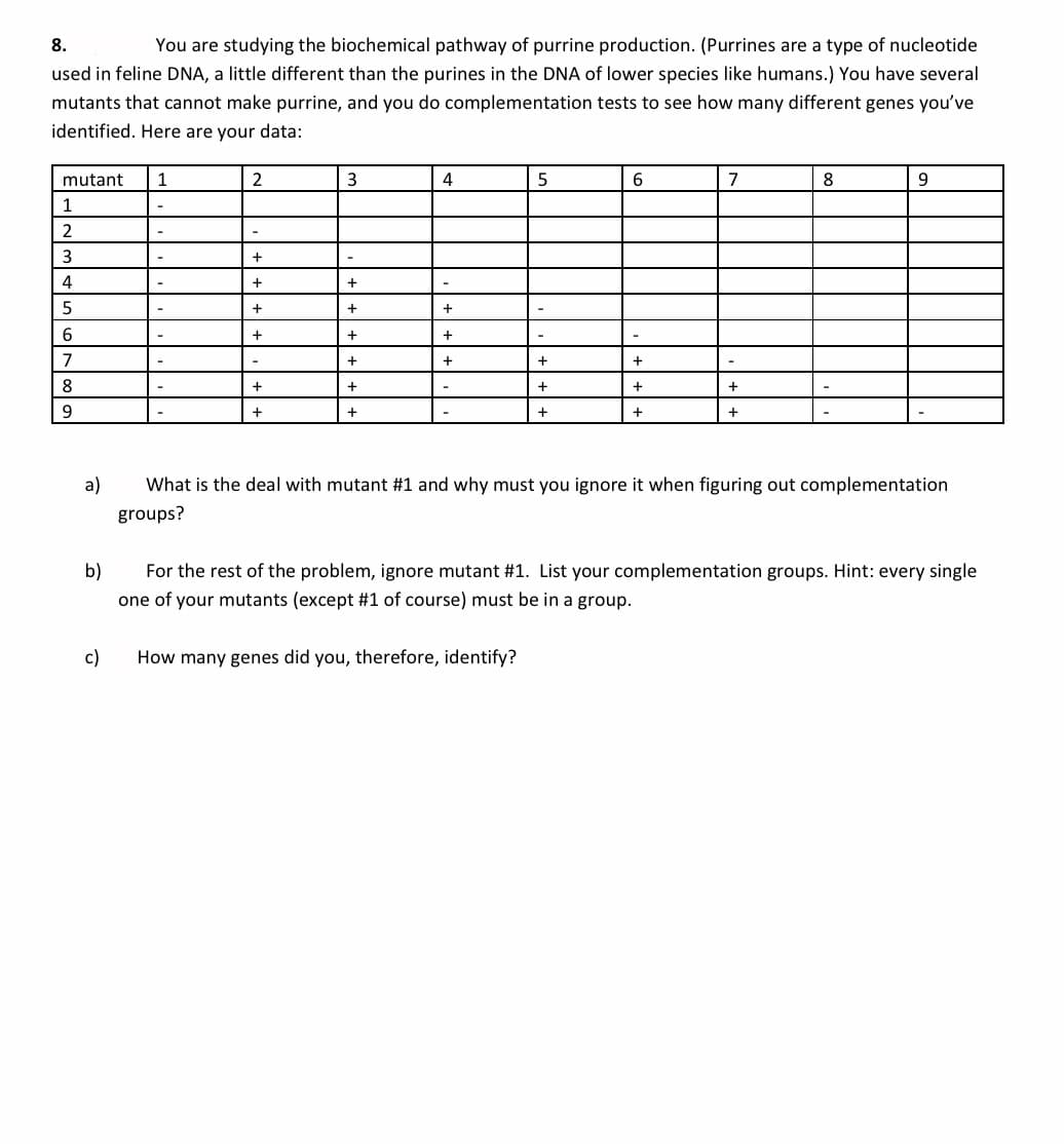 8.
You are studying the biochemical pathway of purrine production. (Purrines are a type of nucleotide
used in feline DNA, a little different than the purines in the DNA of lower species like humans.) You have several
mutants that cannot make purrine, and you do complementation tests to see how many different genes you've
identified. Here are your data:
mutant
1
4
6
8
1
3
4
5
+
6
+
+
+
8.
+
+
9
+
a)
What is the deal with mutant #1 and why must you ignore it when figuring out complementation
groups?
b)
For the rest of the problem, ignore mutant #1. List your complementation groups. Hint: every single
one of your mutants (except #1 of course) must be in a group.
c)
How many genes did you, therefore, identify?
