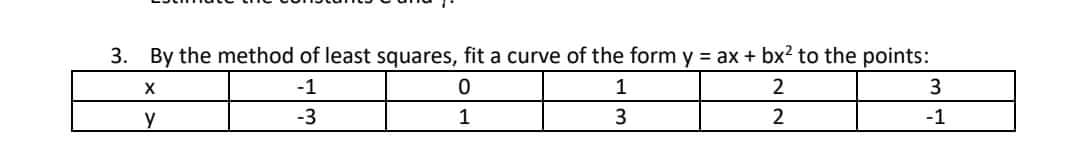 3. By the method of least squares, fit a curve of the form y = ax + bx2 to the points:
-1
2
3
-3
1
3
2
-1
