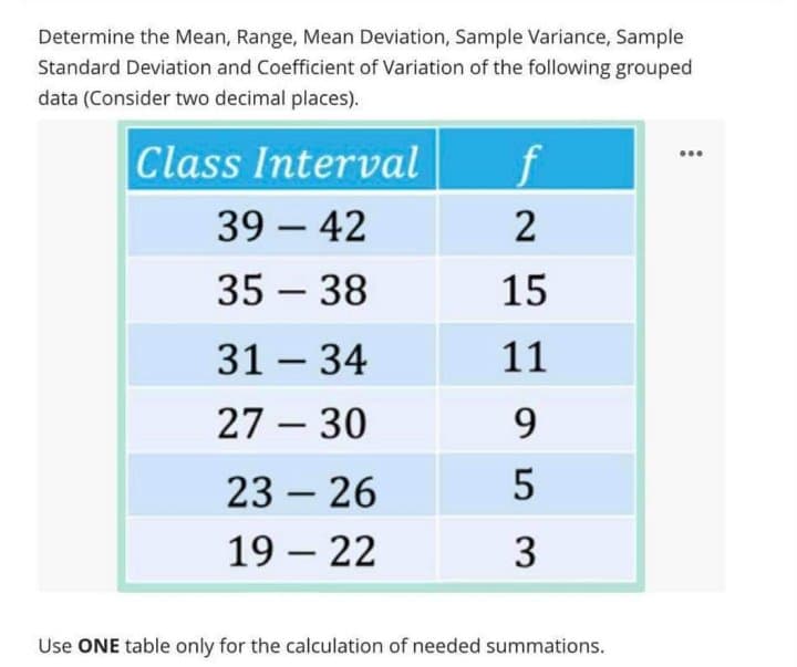 Determine the Mean, Range, Mean Deviation, Sample Variance, Sample
Standard Deviation and Coefficient of Variation of the following grouped
data (Consider two decimal places).
Class Interval
f
39 – 42
2
35 – 38
15
31 – 34
11
27 – 30
9.
23 – 26
19 – 22
3
Use ONE table only for the calculation of needed summations.
