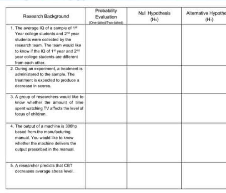 Probability
Evaluation
(One taidiTwo-taiedi
Null Hypothesis
(H)
Alternative Hypothe
(H)
Research Background
1. The average 1Q of a sample of 1"
Year college students and 2 year
students were collected by the
research team. The team would like
to know if the 1Q of 1" year and 2
year college students are dilferent
from each other.
2 During an experiment, a treatment is
administered to the sampie. The
treatment is expected to produce a
decrease in scoren.
3. A group of researchers would like to
know whether the amount of time
spent watching TV affects the level at
focus of children,
4. The output of a machine in 300hp
based from the manutacturing
manual. You would like to know
whether the machine delivers the
output prescribed in the manual,
5. A researcher predicts that CBT
decreases average stress level.
