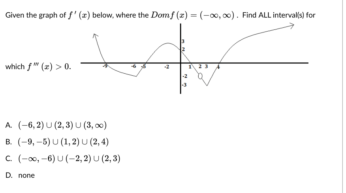 Given the graph of f'(x) below, where the Dom f (x) = (-∞, ∞). Find ALL interval(s) for
in
-6 -5
which f"" (x) > 0.
A. (-6,2) U (2, 3) U (3, 0)
B. (-9,-5) U (1, 2) U (2,4)
C. (-∞, -6) U(-2,2) U (2, 3)
D. none
-2
3
2
-2
-3
1
23