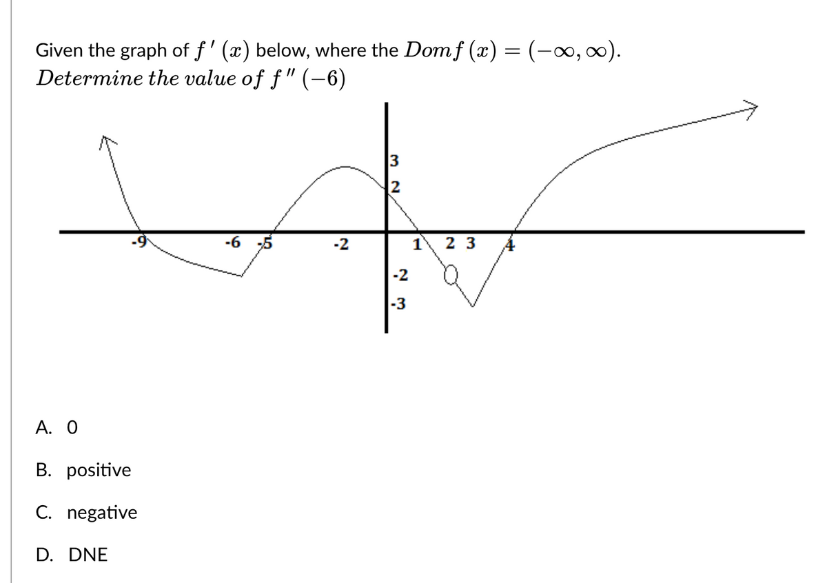 Given the graph of ƒ' (x) below, where the Dom f (x) = (-∞, ∞).
Determine the value of f" (-6)
A. 0
B. positive
C. negative
D. DNE
-6
13
-2
32
-2
-3
1 2 3