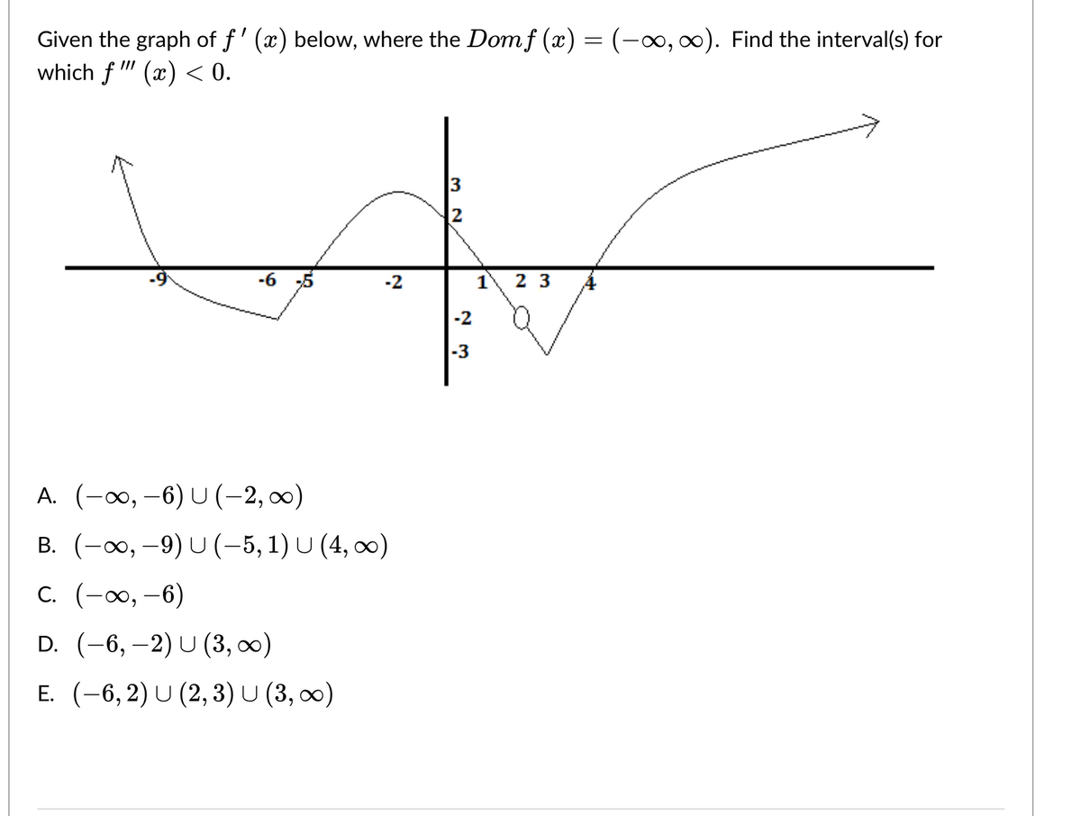 Given the graph of f'(x) below, where the Dom f (x) = (-∞, ∞). Find the interval(s) for
which f " (æ) < 0.
-2
A. (-œ,−6) U(−2, 0)
B. (-0, −9) U (-5,1) U(4,0)
C.
(-0, −6)
D.
(-6, −2) U (3, 00)
E. (-6, 2) U (2,3) U (3, 0)
3
2
-2
-3
1
23