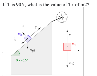 If T is 90N, what is the value of Tx of m2?
n
T
112
Ⓒ = 40.3°
m₂g
m₂
mag