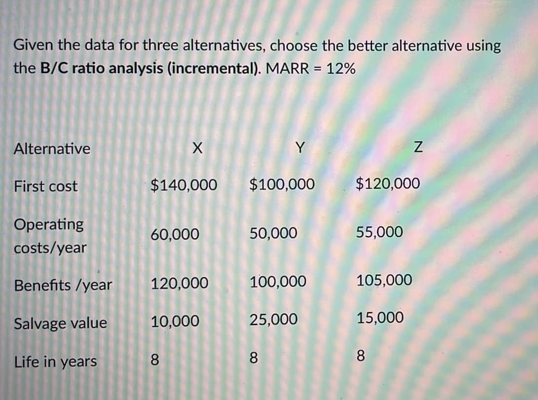 Given the data for three alternatives, choose the better alternative using
the B/C ratio analysis (incremental). MARR = 12%
%3D
Alternative
Y
First cost
$140,000
$100,000
$120,000
Operating
60,000
50,000
55,000
costs/year
Benefits /year
120,000
100,000
105,000
Salvage value
10,000
25,000
15,000
Life in years
8
8
8
N
