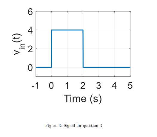 6.
4
2 3 4 5
Time (s)
-1 0 1
Figure 3: Signal for question 3
(1)"^
