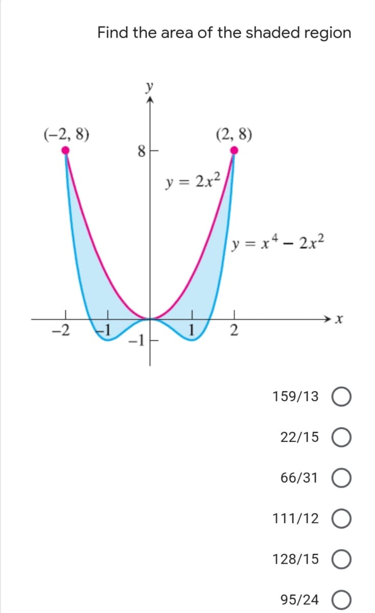 Find the area of the shaded region
(-2, 8)
(2, 8)
8
y = 2x2
y = x+ – 2x²
-1
-1
2
159/13
22/15
66/31
111/12
128/15
95/24
