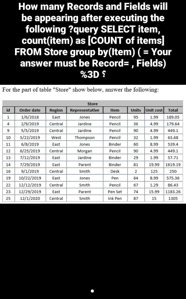 How many Records and Fields will
be appearing after executing the
following ?query SELECT item,
count(item) as [COUNT of items]
FROM Store group by(ltem) ( = Your
answer must be Record= , Fields)
%3D S
For the part of table "Store" show below, answer the following:
Store
id
Order date
Region
Representative
Item
Units Unit cost
Total
1
1/6/2018
East
Jones
Pencil
95
1.99
189.05
4
2/9/2019
Central
Jardine
Pencil
36
4.99
179.64
5/5/2019
Central
Jardine
Pencil
90
4.99
449.1
10
5/22/2019
West
Thompson
Pencil
32
1.99
63.68
11
6/8/2019
East
Jones
Binder
60
8.99
539.4
12
6/25/2019
Central
Morgan
Pencil
90
4.99
449.1
13
7/12/2019
East
Jardine
Binder
29
1.99
57.71
14
7/29/2019
East
Parent
Binder
81
19.99
1619.19
16
9/1/2019
Central
Smith
Desk
2
125
250
19
10/22/2019
East
Jones
Pen
64
8.99
575.36
22
12/12/2019
Central
Smith
Pencil
67
1.29
86.43
23
12/29/2019
East
Parent
Pen Set
74
15.99
1183.26
25
12/1/2020
Central
Smith
Ink Pen
87
15
1305

