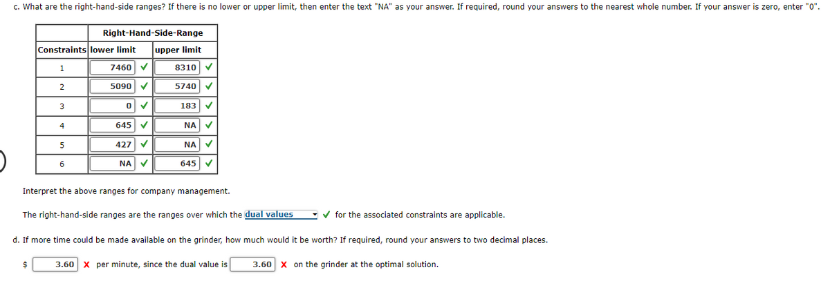 c. What are the right-hand-side ranges? If there is no lower or upper limit, then enter the text "NA" as your answer. If required, round your answers to the nearest whole number. If your answer is zero, enter "0".
$
Constraints lower limit
1
2
3
4
5
Right-Hand-Side-Range
6
7460 ✓
5090 ✔
0
✓
645 ✓
427
✓
ΝΑ ✓
upper limit
8310 ✔
5740
✓
183 ✓
ΝΑ ✓
NA ✔
645 ✔
Interpret the above ranges for company management.
The right-hand-side ranges are the ranges over which the dual values
✓ for the associated constraints are applicable.
d. If more time could be made available on the grinder, how much would it be worth? If required, round your answers to two decimal places.
3.60 X per minute, since the dual value is
3.60 X on the grinder at the optimal solution.