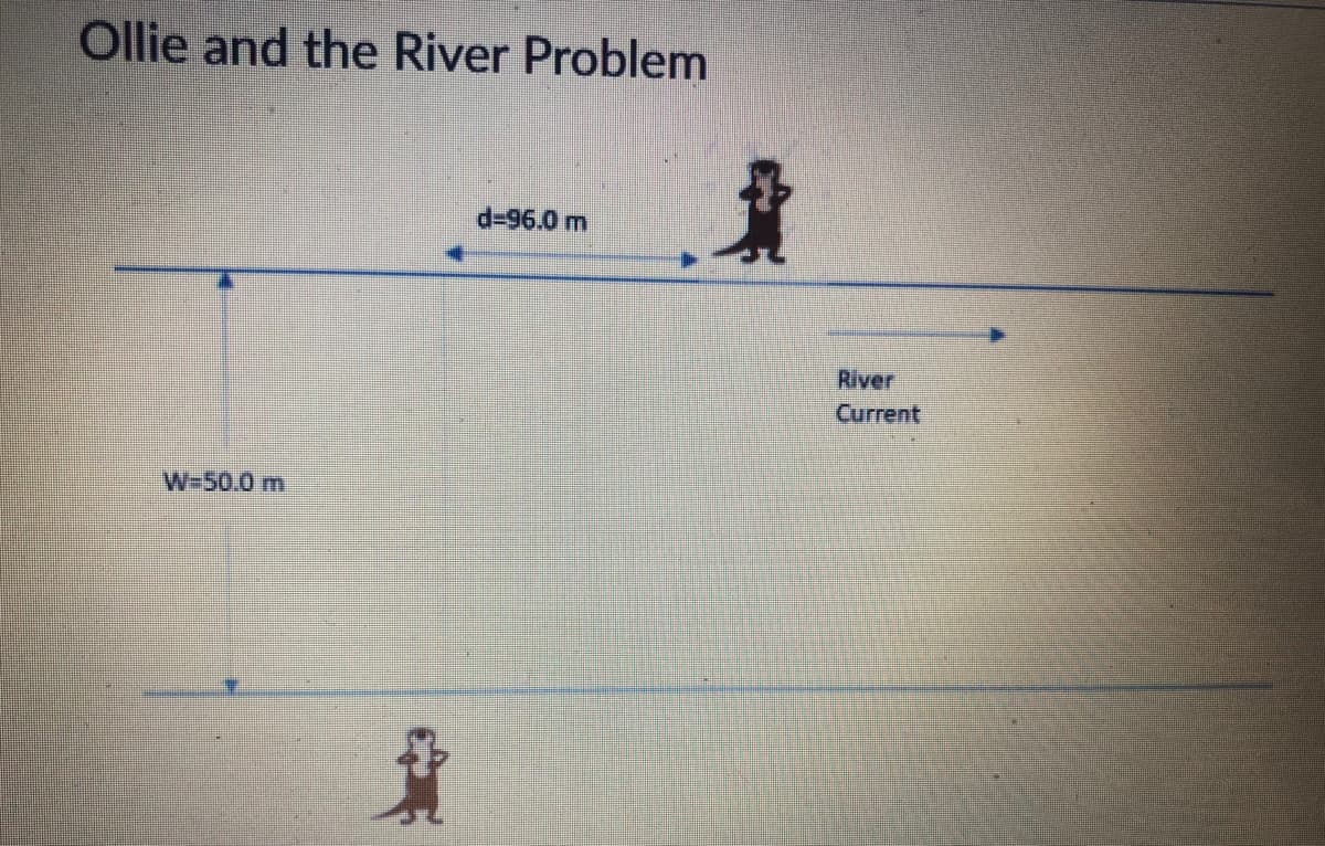 Ollie and the River Problem
d=96.0 m
River
Current
W-50.0 m
