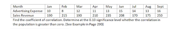 Month
Advertising Expense 10
Sales Revenue
Find the coefficient of correlation. Determine at the 0.10 significance level whether the correlation in
the population is greater than zero. [See Example in Page 290]
Jan
Feb
Mar
Apr
May
Jun
Jul
Aug
Sept
12
11
13
15
14
13
16
190
215
190
210
235
208
170
175
250
